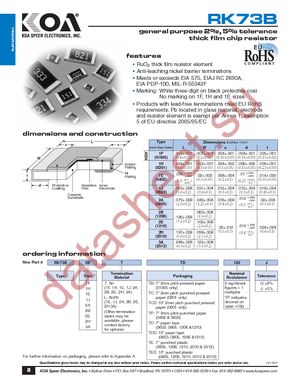 RM73B2H9R1JP datasheet  